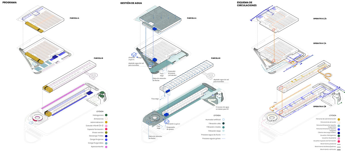 Hi-Life-Plataformas-logisticas-Hidrogenera-Atalayuela-04a